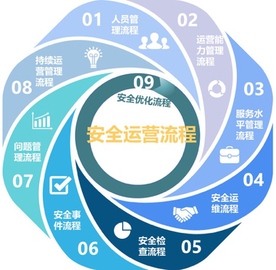 啟明星辰XDR運(yùn)營服務(wù)正式上線 實(shí)現(xiàn)實(shí)業(yè)運(yùn)營與建設(shè)新突破