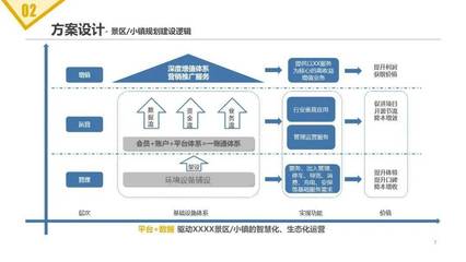 旅游景區(qū)項(xiàng)目智能化建設(shè)及運(yùn)營方案 融合實(shí)業(yè)運(yùn)營與數(shù)字創(chuàng)新