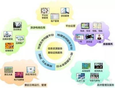 智慧旅游為大華山建設(shè)開辟發(fā)展新維度 實(shí)業(yè)運(yùn)營與建設(shè)