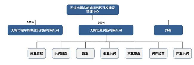三水六翠顯青顏——無錫東站高鐵新城實(shí)業(yè)運(yùn)營與建設(shè)