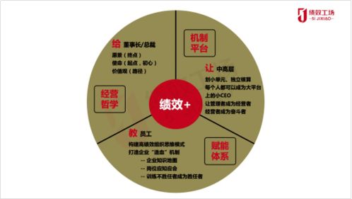 讓夢想照進(jìn)現(xiàn)實(shí)，化戰(zhàn)略為行動——2021年度上海美農(nóng)伙伴企業(yè)經(jīng)營績效倍增體系構(gòu)建研討活動隆重召開
