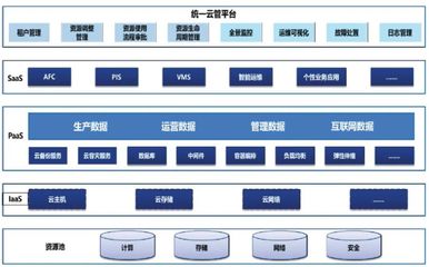 北京智慧城軌建設(shè)路徑分析 實(shí)業(yè)運(yùn)營與建設(shè)并行