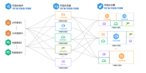 淺析新一代智慧城市智能運(yùn)營中心(IOC)建設(shè)與實(shí)業(yè)運(yùn)營