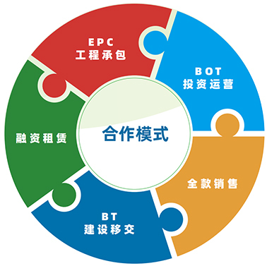 實(shí)業(yè)運(yùn)營與建設(shè) 運(yùn)營模式的對比與整合