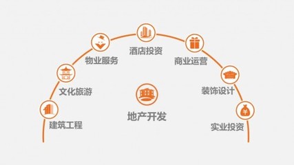 正黃集團再度榮登“2021中國民營企業500強” 實業運營與建設并舉，鑄就發展新篇章