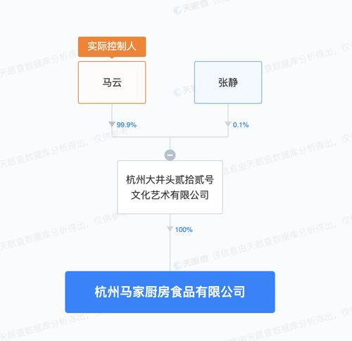 馬云新布局 馬家廚房入局預制菜，實業運營與建設的戰略深意